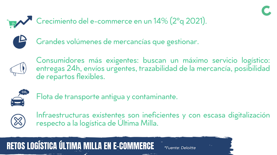 LAST MILE CHALLENGES OF e-commerce