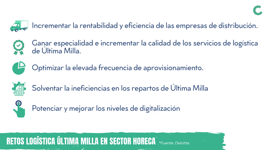 LAST MILE CHALLENGES OF THE HORECA SECTOR 