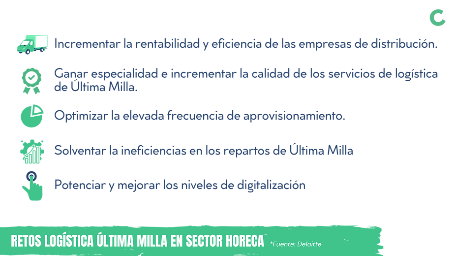 LAST MILE CHALLENGES OF THE HORECA SECTOR 