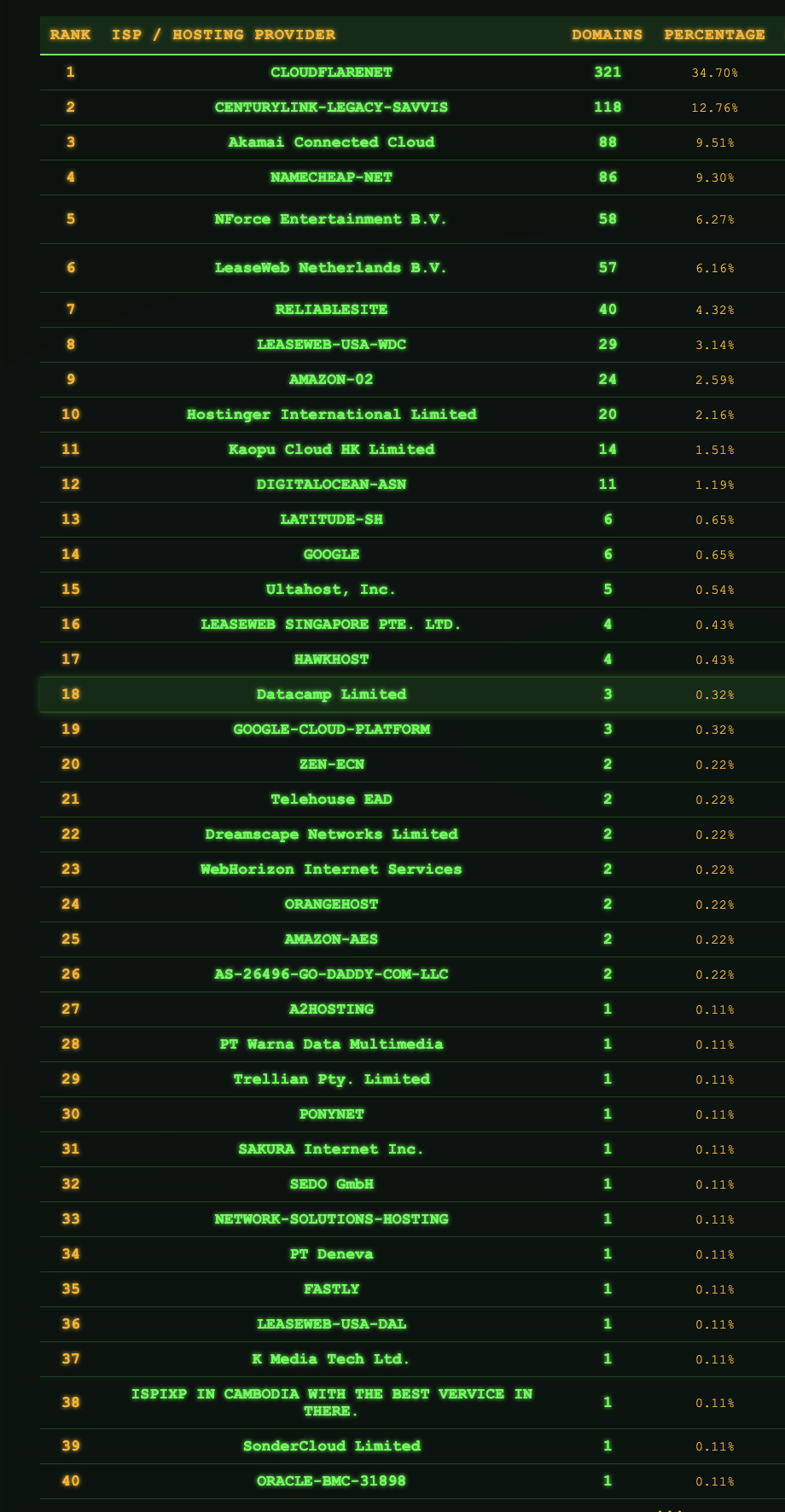 Global network infrastructure