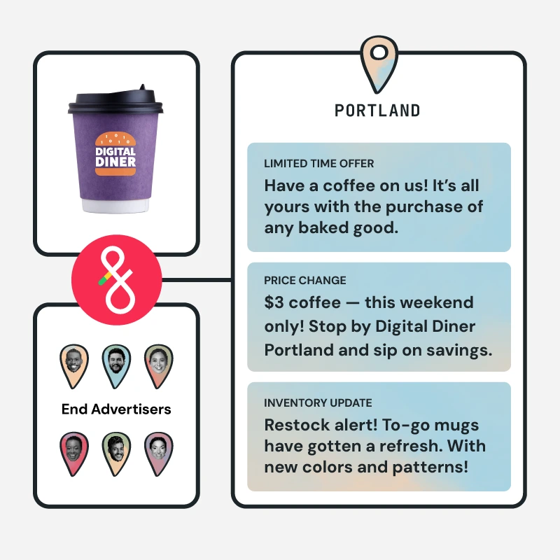 Digital Diner coffee cup with text blocks highlighting Portland offers: limited time free coffee with baked goods purchase, $3 coffee price change this weekend, and restock alert for new to-go mug colors and patterns, alongside icons of end advertisers.