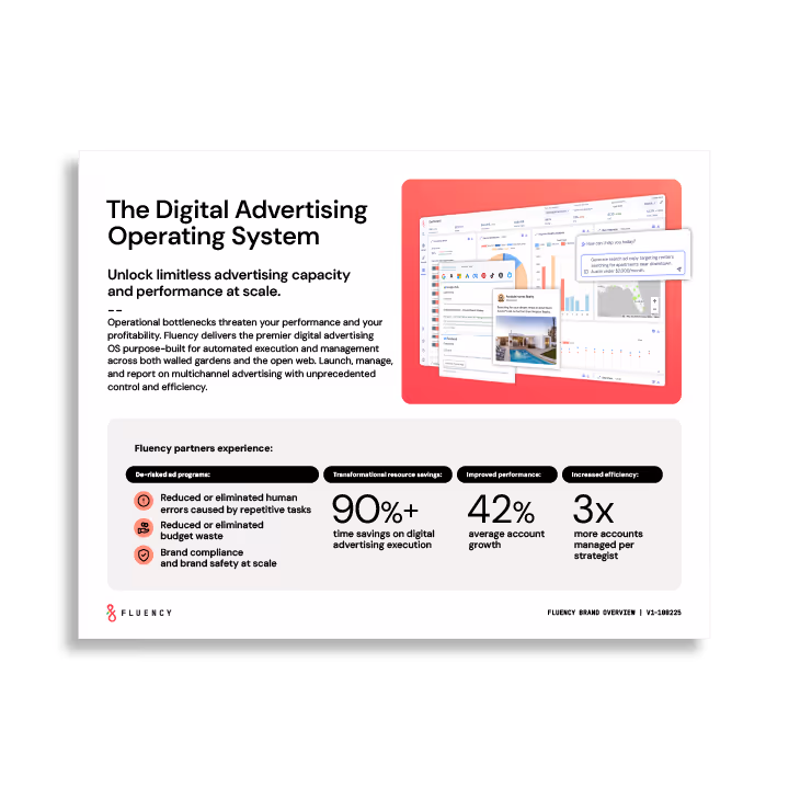 Overview of Fluency's digital advertising operating system highlighting benefits like 90%+ time savings, 42% average account growth, and 3x more accounts managed per strategist with visuals of dashboards.