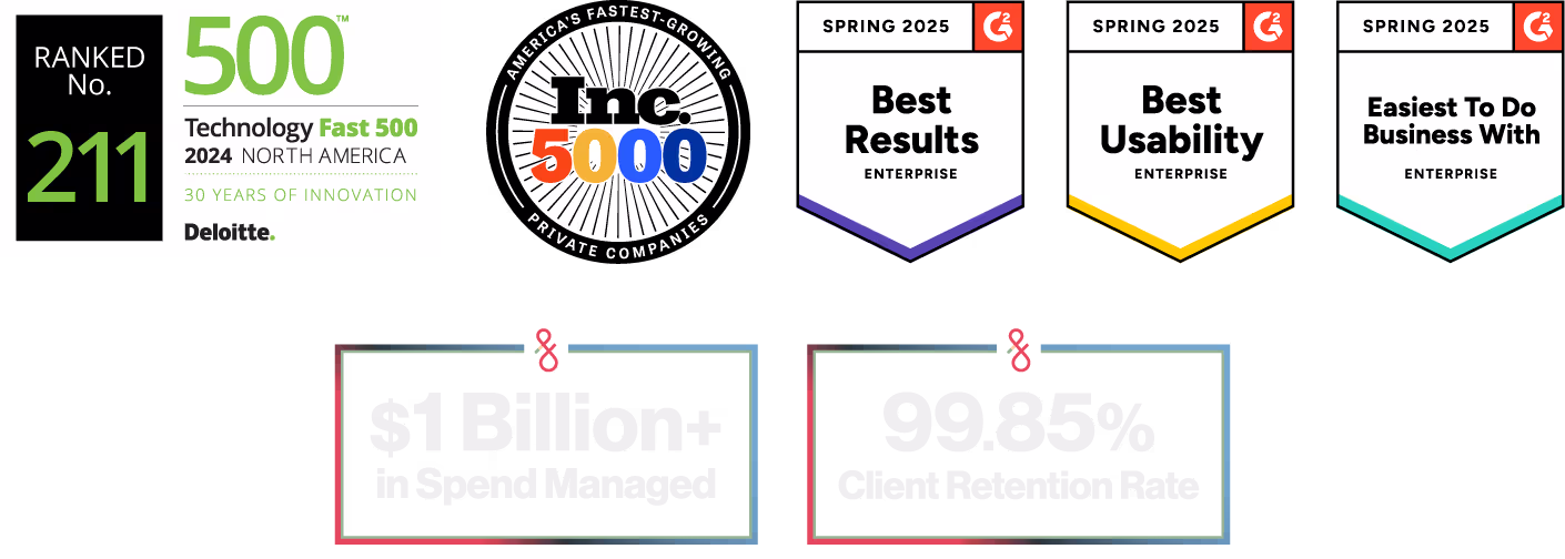 Award badges showcasing rankings and recognitions for Spring 2025 including Deloitte Technology Fast 500 rank 211, Inc. 5000 fastest-growing private companies, and G2 badges for Best Results, Best Usability, Easiest to Do Business With in Enterprise category.