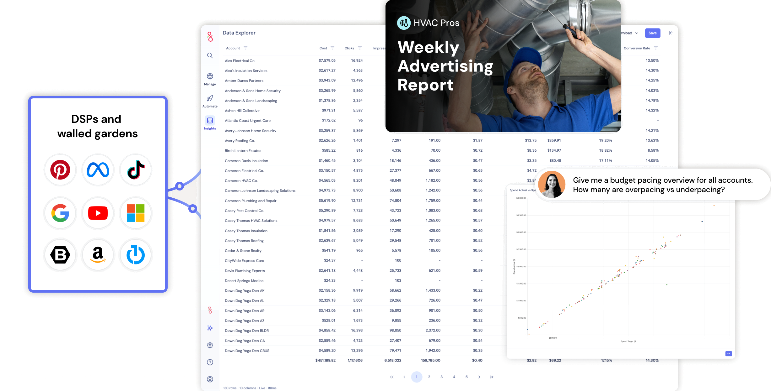Fluency Data Explorer with a Weekly Advertising Report, connected DSPs and walled gardens, and a Muse budget pacing question