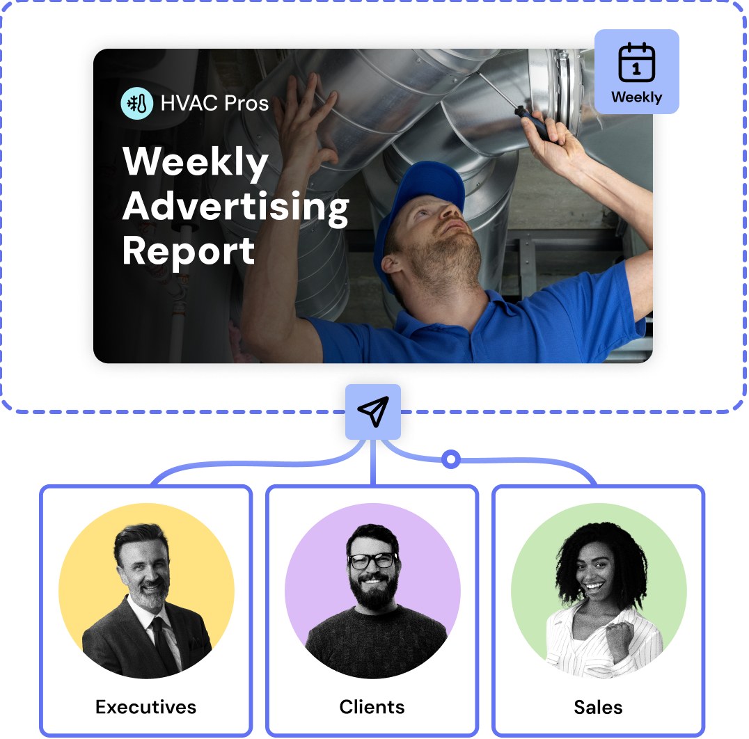 Weekly Advertising Report scheduled and delivered to three recipients