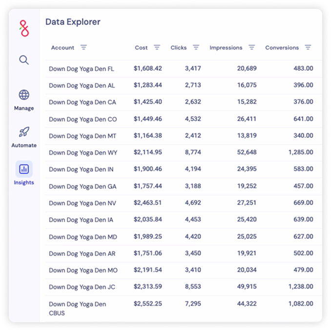 Data Explorer table with account KPIs and download options