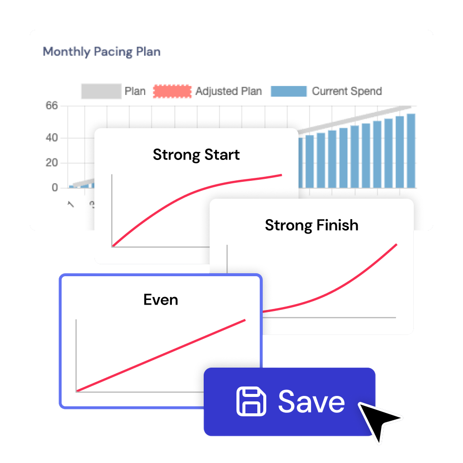 Monthly pacing plan with Strong Start, Strong Finish and Even options