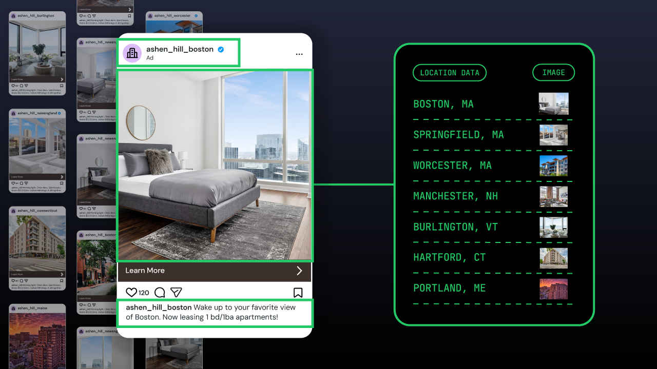 A variety of Instagram lead ads showing different versions based on locations in the northeastern United States