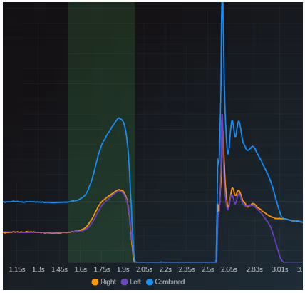 Graph showing force plate data of an athlete doing squat jumps and not using legs equally