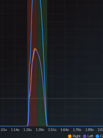 Force plate graph showing the movement of an athlete through a drop jump