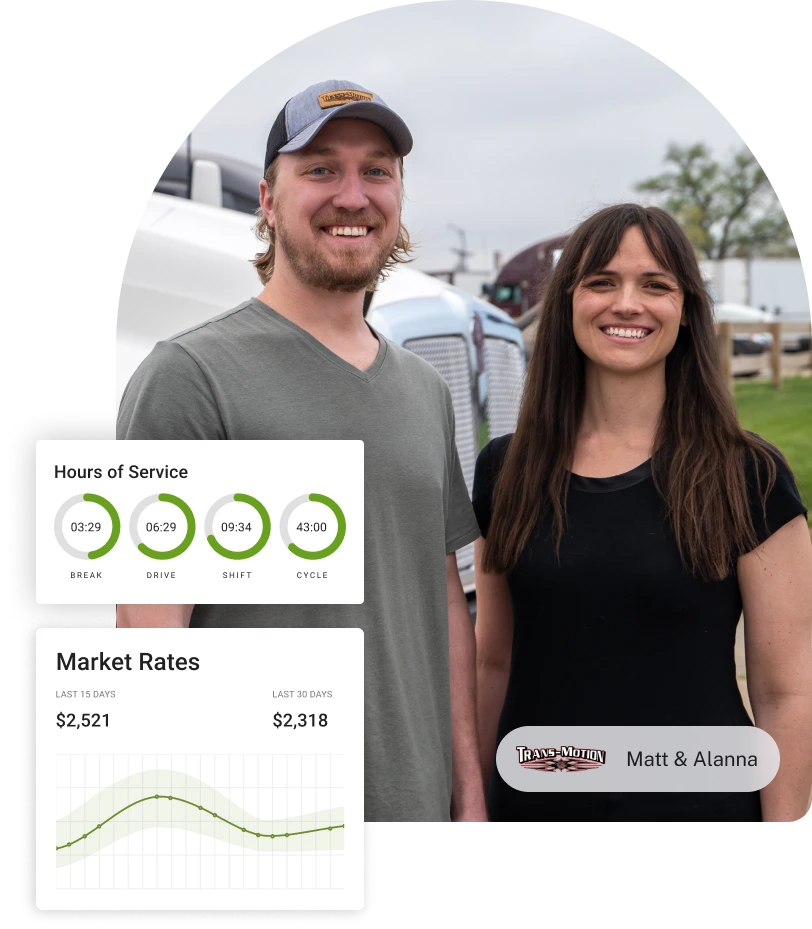 A man and women smiling with screenshots of Hours of Service and Market Rates from the TMS trucking software