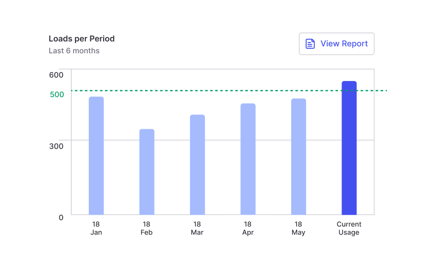 a bar chart