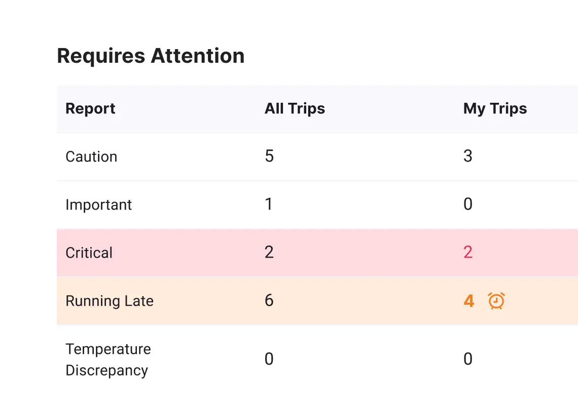screenshot from alvys app