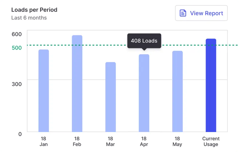 bar graph of loads moved over a period of 6 months