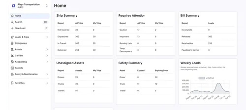 alvys dashboard