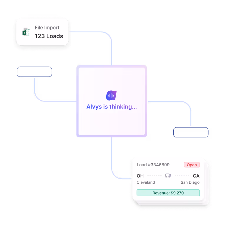 Alvys Intelligence AI Header