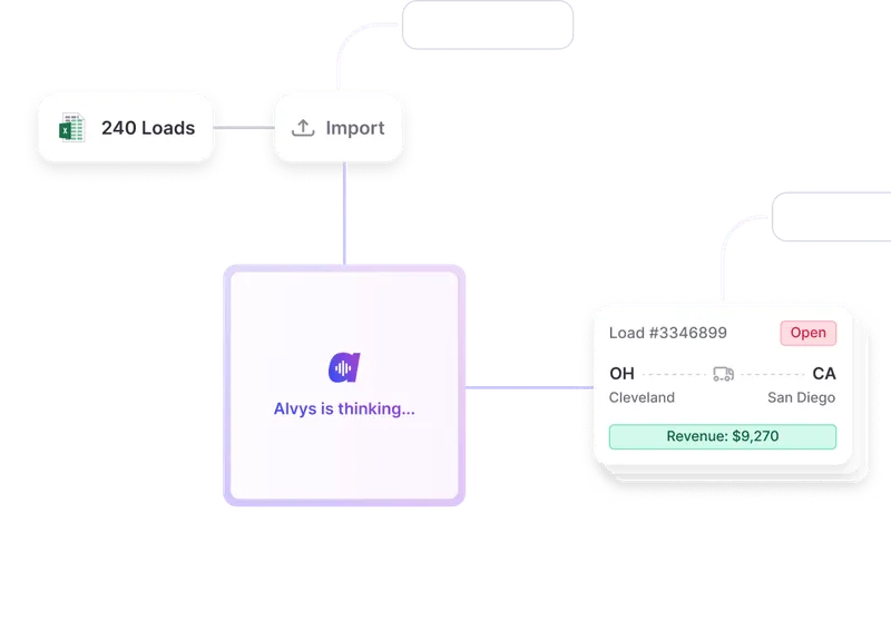 streamline bulk import