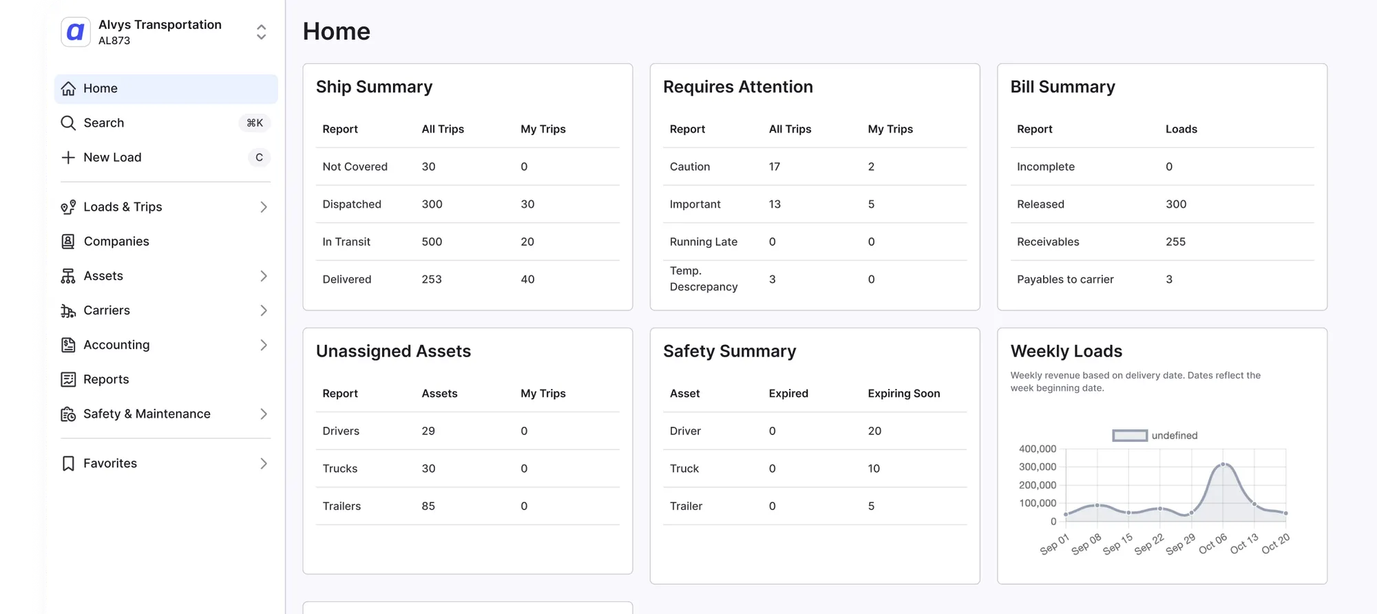 alvys dashboard