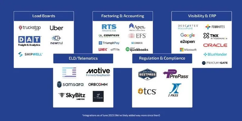 alvys-integrations
