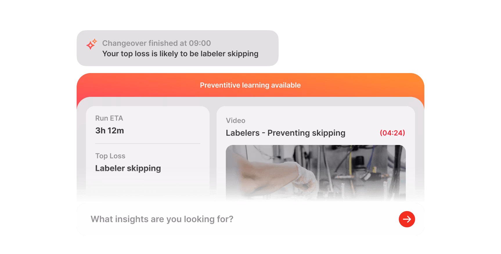 Dashboard notification showing changeover finished at 09:00 with top loss likely due to labeler skipping; a panel titled 'Preventive learning available' displays run ETA of 3h 12m and top loss labeled as 'Labeler skipping'; a video titled 'Labelers - Preventing skipping' with duration 4 minutes 24 seconds is shown with a person operating machinery; a prompt at the bottom asks, 'What insights are you looking for?' with a red arrow button.