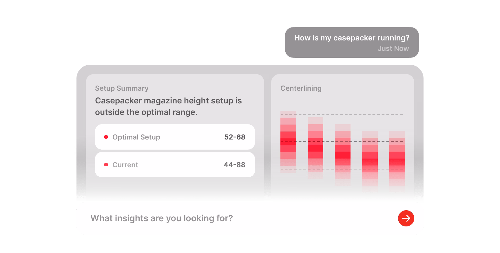 Interface showing setup summary with a message that casepacker magazine height setup is outside the optimal range, displaying optimal setup range 52-68 and current range 44-88, alongside a red bar chart under 'Centerlining'. A chat bubble asks, 'How is my casepacker running?' with a prompt below reading, 'What insights are you looking for?' and a red arrow on the right.