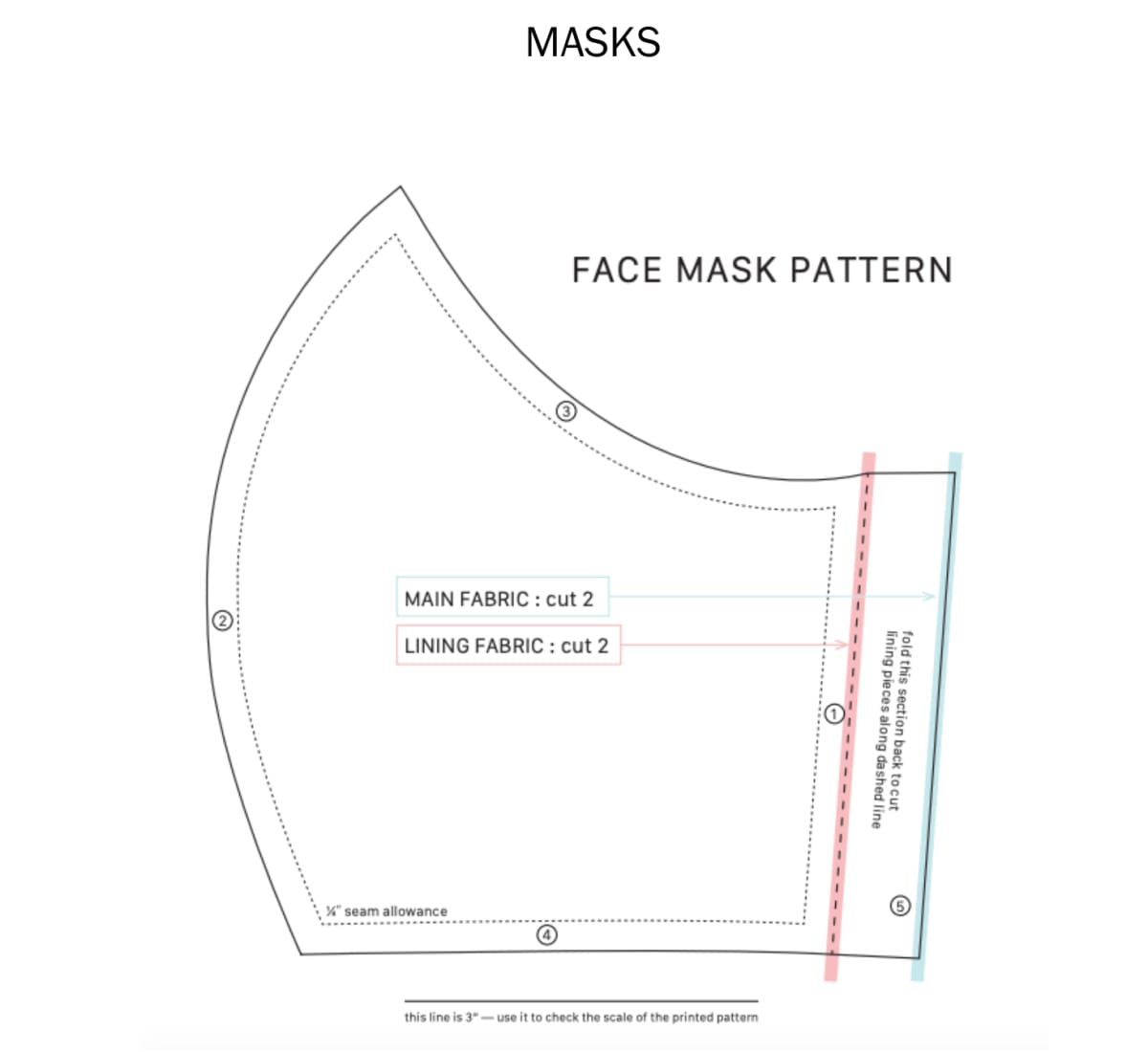 Mask Pattern