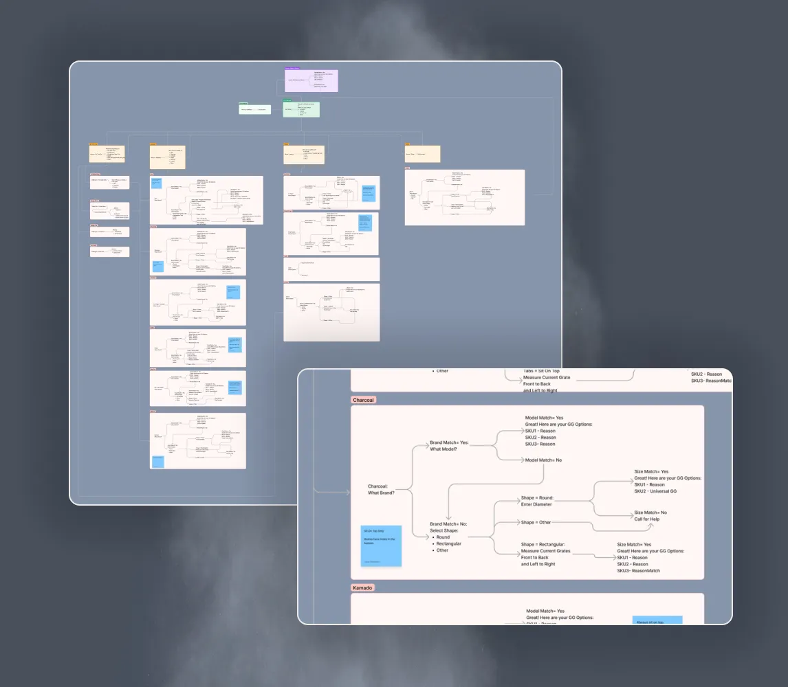 GrillGrate sitemap and user flow