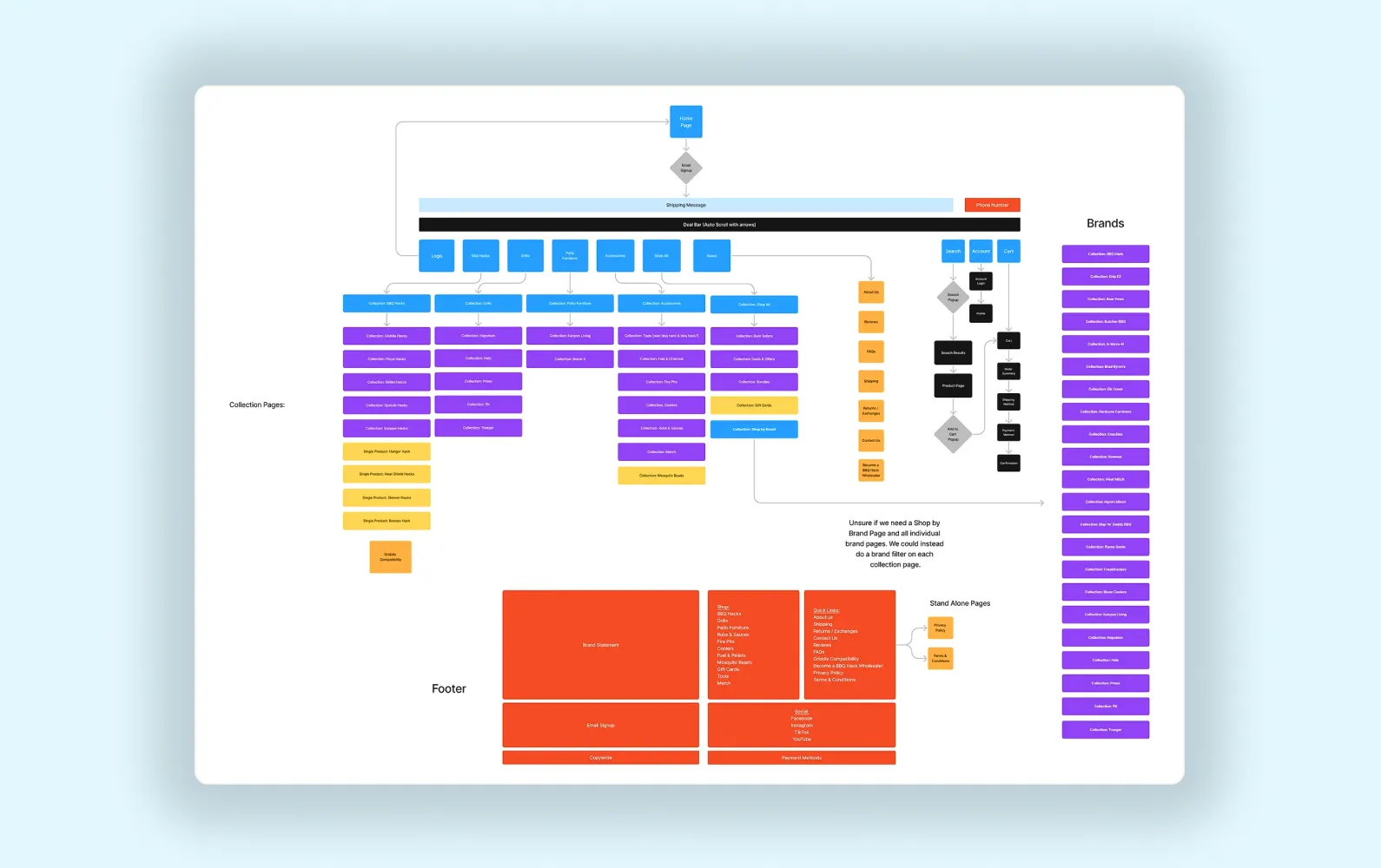 Sitemap for BBQ Hack's website