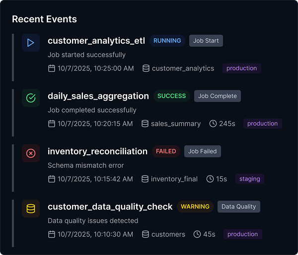 Recent Events dashboard listing four jobs: customer_analytics_etl running and started successfully on 10/7/2025, daily_sales_aggregation succeeded and completed in 245 seconds, inventory_reconciliation failed due to schema mismatch after 15 seconds, and customer_data_quality_check warning detected data quality issues at 10:10 AM.