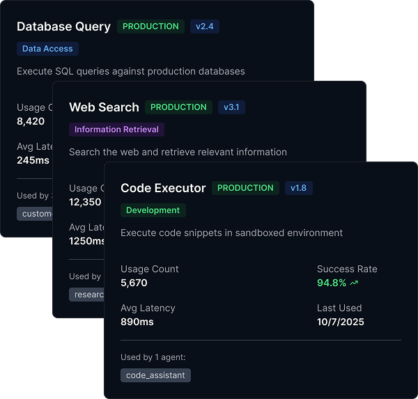Three overlapping dark-themed interface cards showing production tools: Database Query v2.4 with 8,420 usage and 245ms latency, Web Search v3.1 with 12,350 usage and 1250ms latency, and Code Executor v1.8 with 5,670 usage, 94.8% success rate, 890ms latency, last used on 10/7/2025, each with usage details and tags.