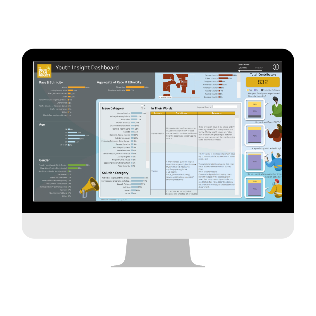 YouthScan Dashboard photo