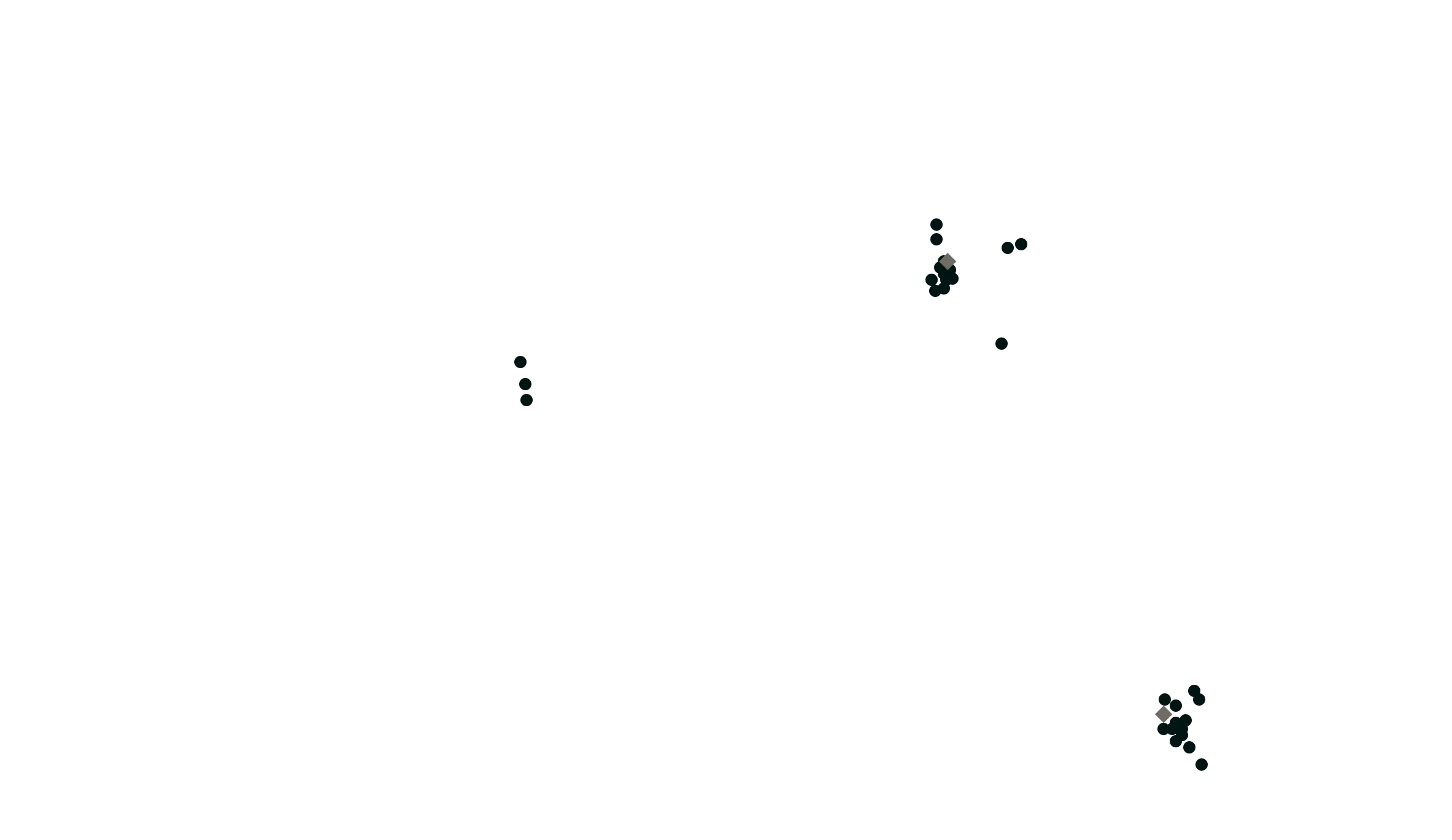 Map showing the geographical distribution of the Basque language in Spain and France with marked regions including Bizkaia, Gipuzkoa, Araba, Navarra, and Baiona.