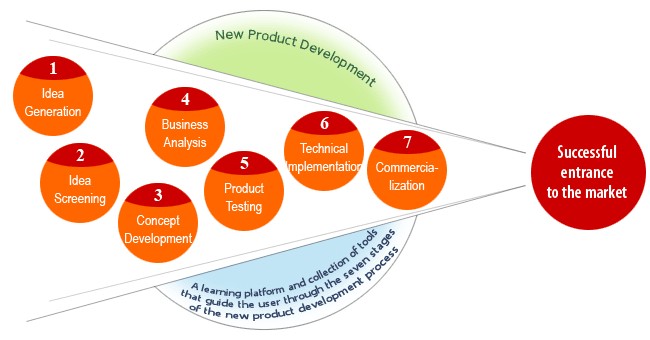 image of chart of marketing research costs included in r&d