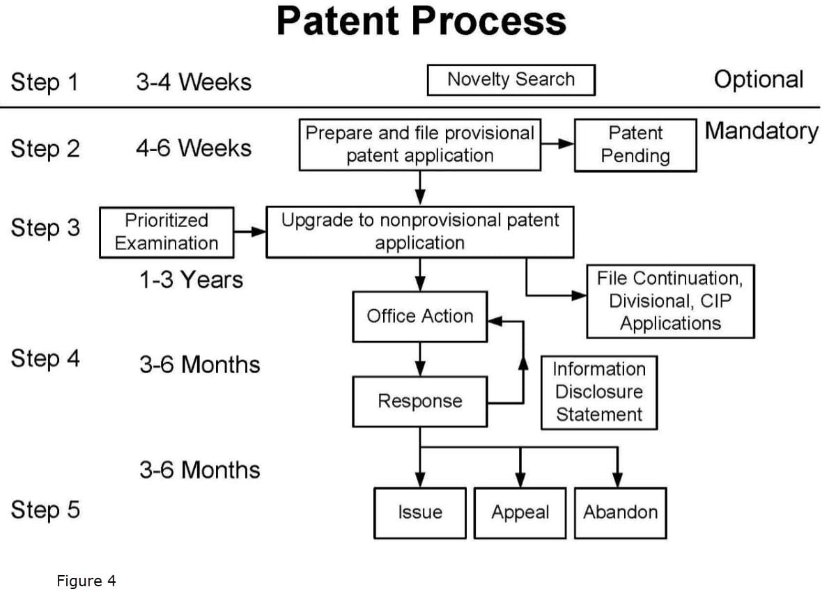 can you renew a patent