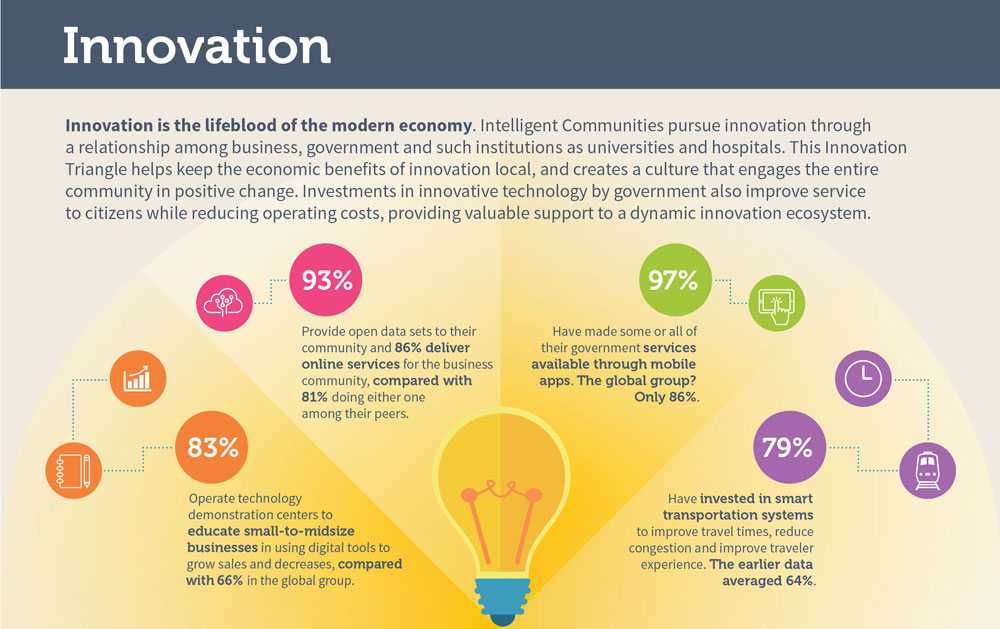 how can innovation benefit the community