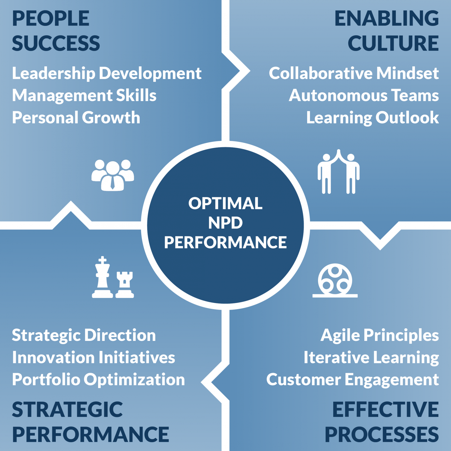 how can you make innovation a little bit easier