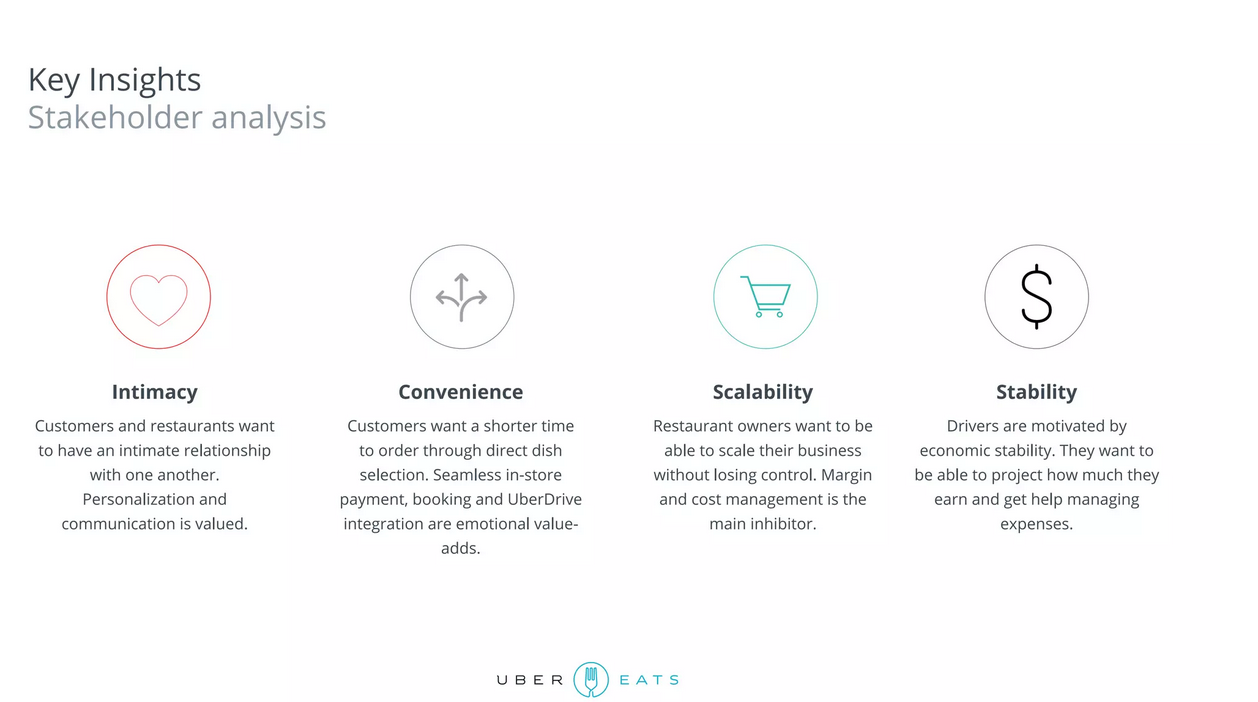 how design thinking helps in innovation