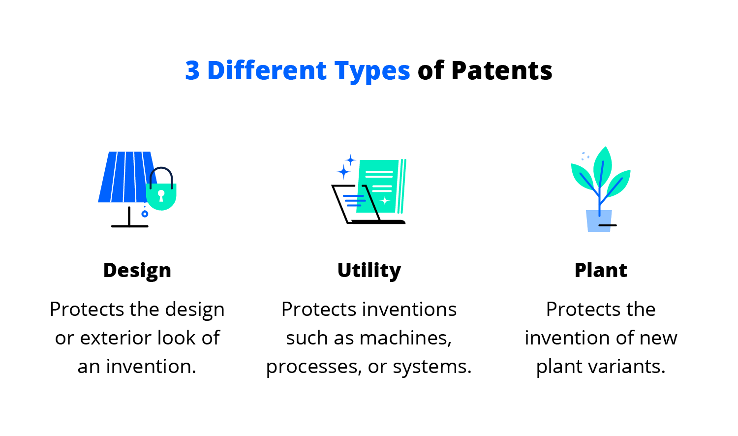 how do patents act as an incentive to technological innovation