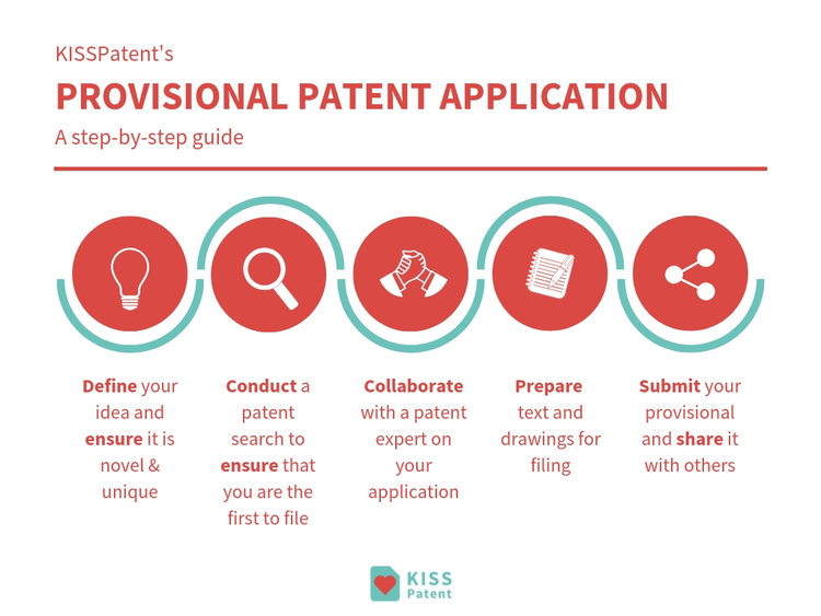 how long does it take to get a provisional patent
