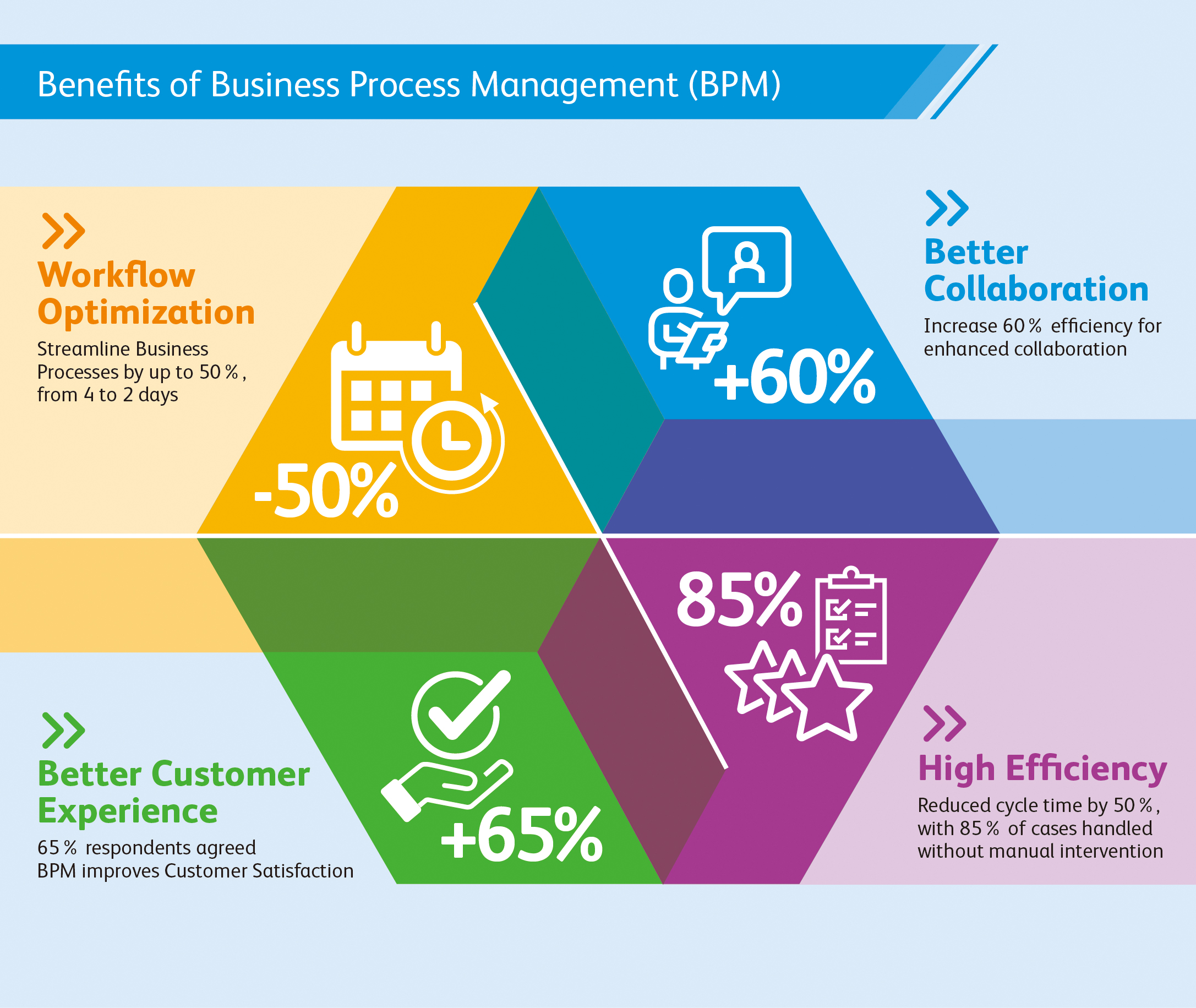 how to accelerate innovation