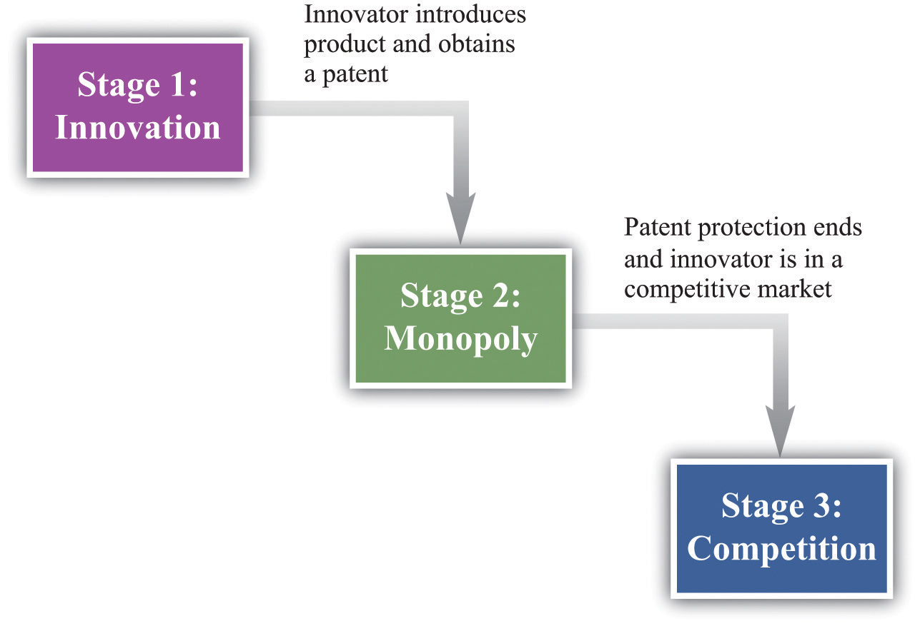 how to sell a patent