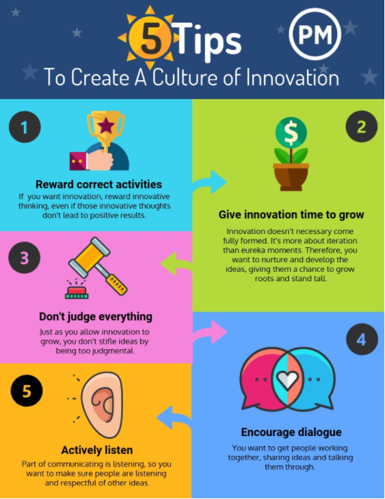how do companies encourage innovation