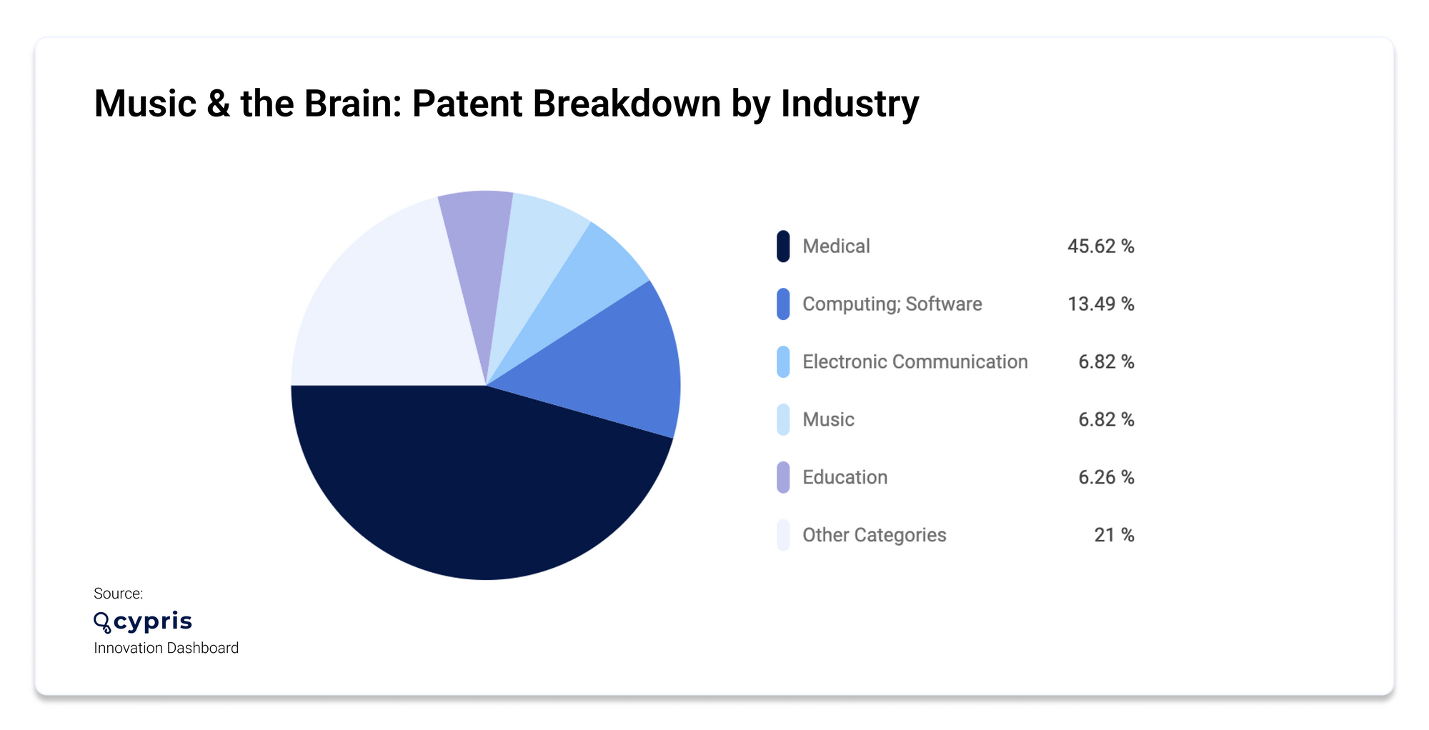 patent breakdown by industry