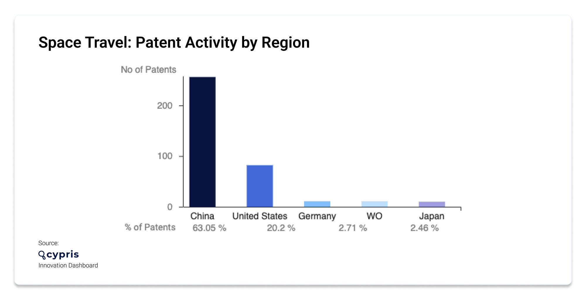 space travel cypris patent activity
