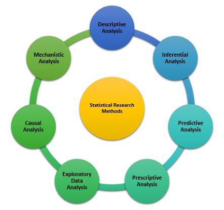 statistical research methods image