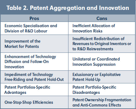 are patents good for innovation