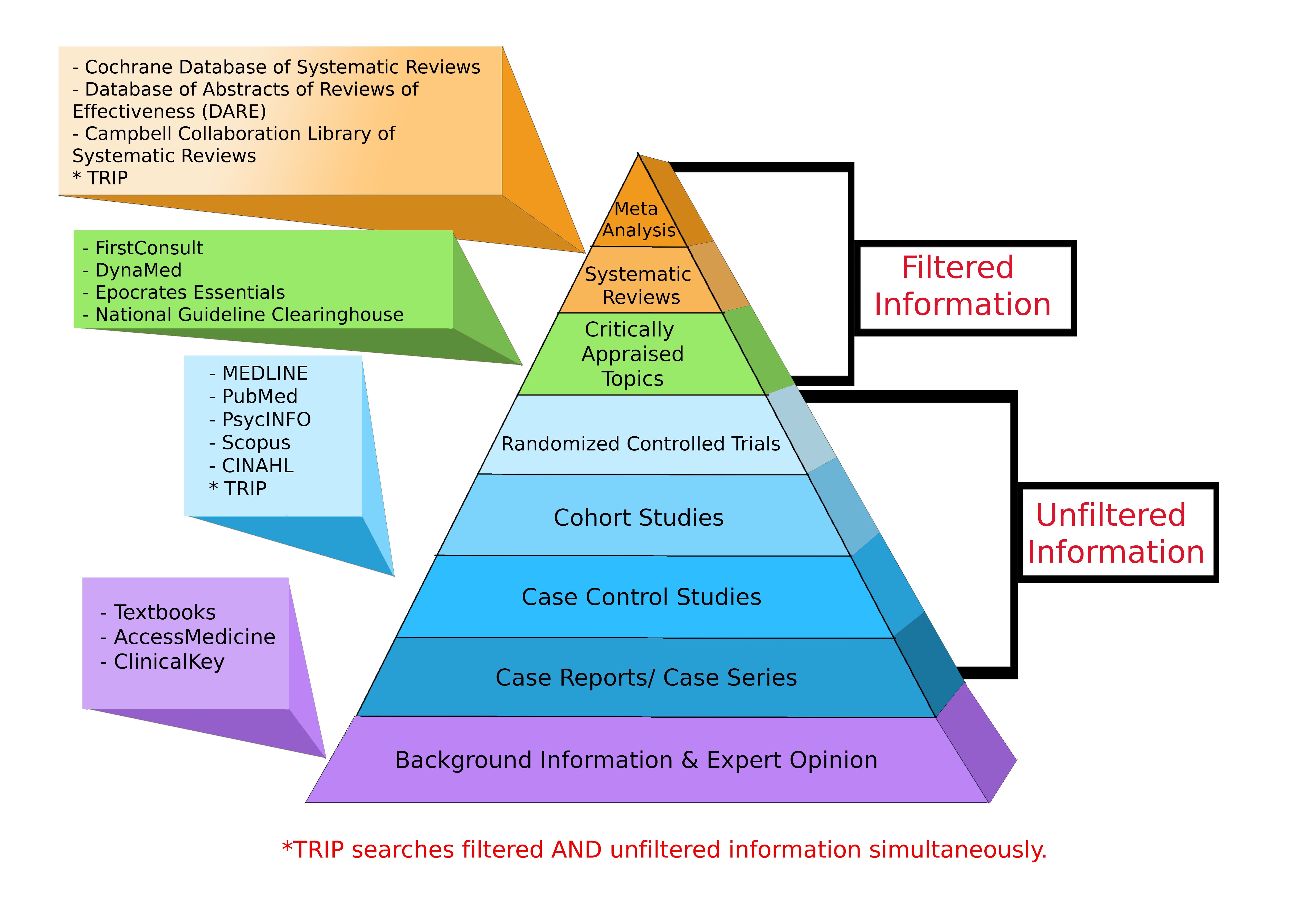 what type of research is carried out in r&d consortia