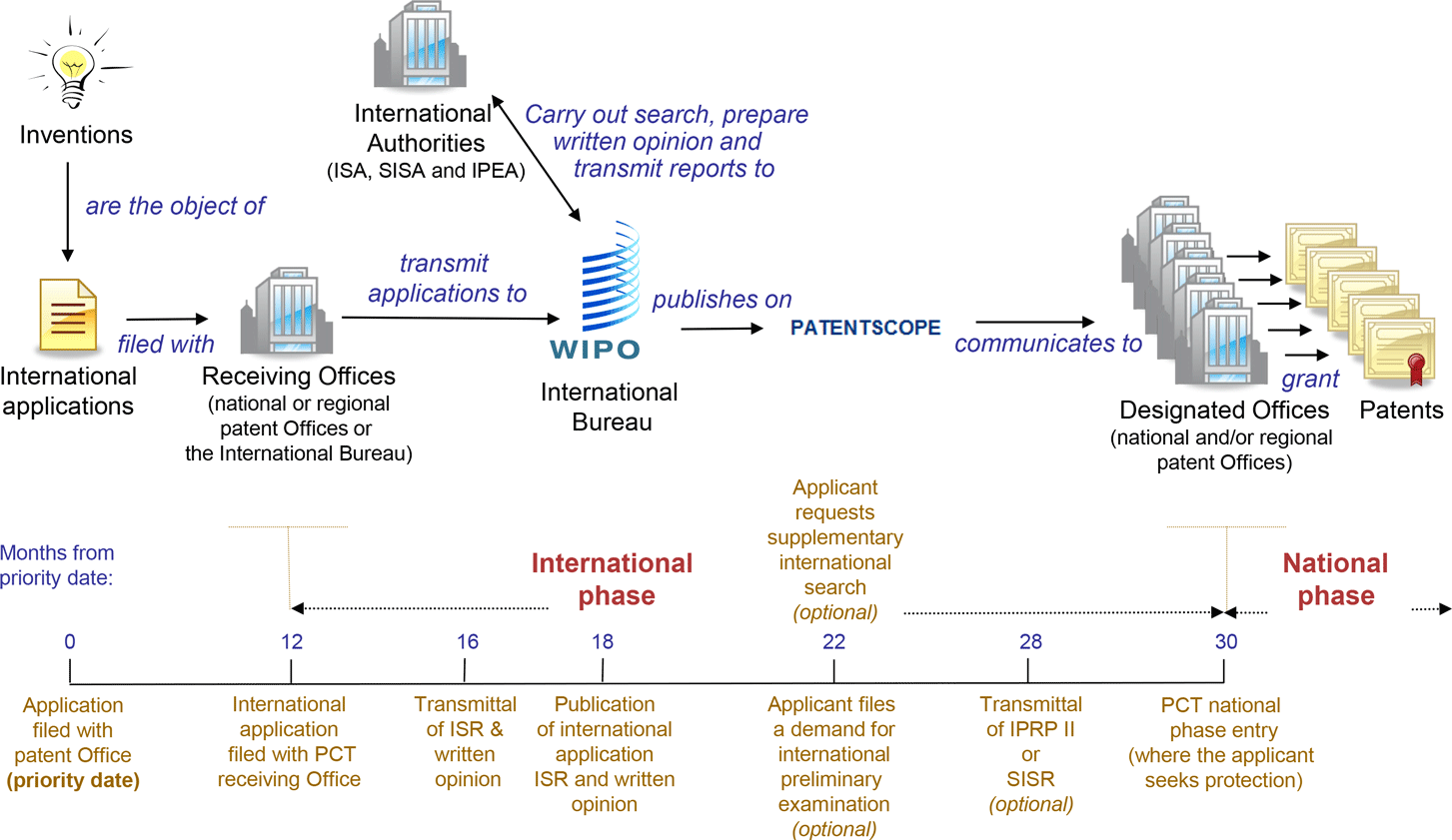 cypris ai US patent landscape image