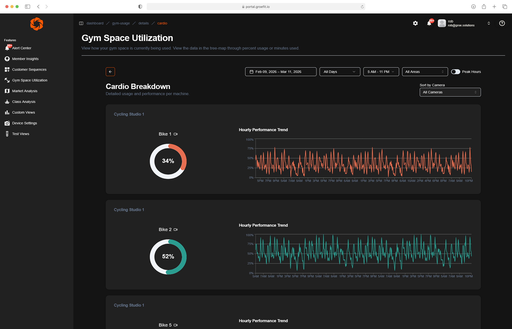 See How Your Gym Space Is Really Performing