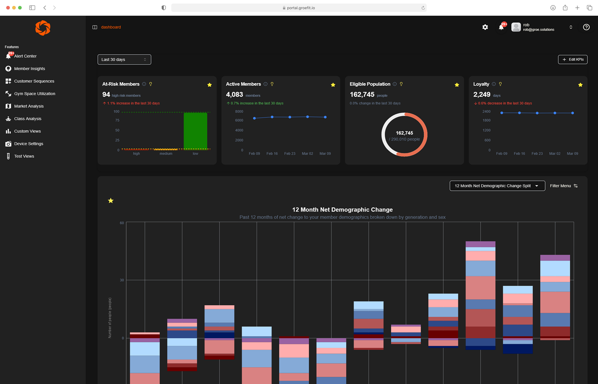 Bring Real Data Into Your Gym Operations